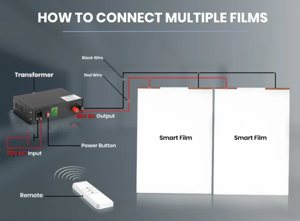 5-in-1 Smart Film Kit Box | Comes with 50-300 Watt Transformer, Remote Control Package, and Various Accessories