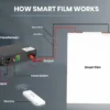 5-in-1 Smart Film Kit Box | Comes with 50-300 Watt Transformer, Remote Control Package, and Various Accessories