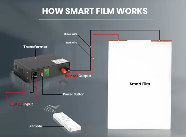 5-in-1 Smart Film Kit Box | Comes with 50-300 Watt Transformer, Remote Control Package, and Various Accessories
