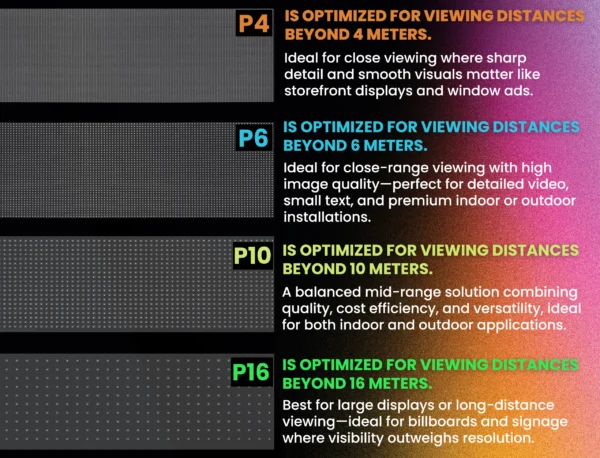 P10 Transparent Flexible Soft Self-Adhesive LED Film for Windows | High-Brightness Crystal Clear LED Display Advertising Film