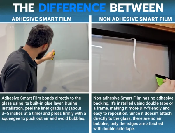 Non-Adhesive PDLC Smart Film | Switchable Glass Film for Home & Office | Heat Insulation UV Blocking – Clear to Opaque, (Without Transformer)