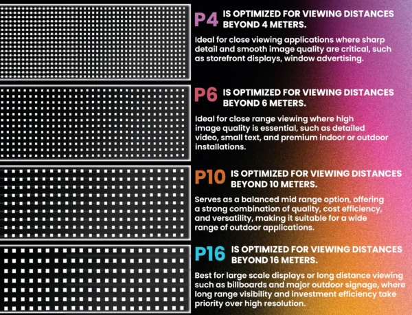 P4 Transparent Flexible Soft Self-Adhesive LED Film for Windows | High-Brightness Crystal Clear LED Display Advertising Film