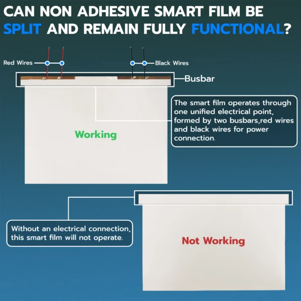 Non-Adhesive PDLC Smart Film | Switchable Glass Film for Home & Office | Heat Insulation UV Blocking – Clear to Opaque, (Without Transformer)